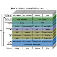 Java Development Kit V1.2 Full