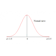 PROBABLITY AND STATISTICS 3.5