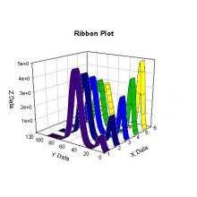 SIGMA PLOT 6.1