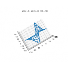 MathPlot 3.6