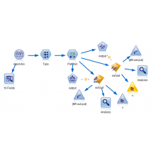 SPSS Answertree 2.01