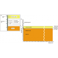 GEO-SLOPE Seep3D 1.12