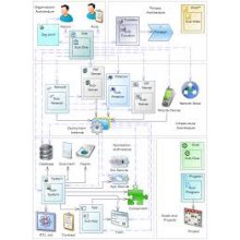 power designe 7.0 Physical Architect