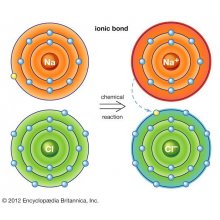 Atoms Bonding and Struct v2.0 CHEM