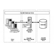 oracle 9i application server