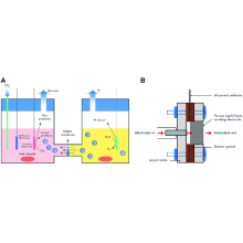 Electrochemical CELLS PRO V2.2