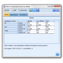 SPSS v15.0