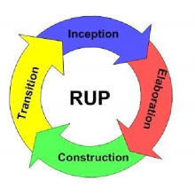 RUP Rational Unified Process Fundamentals, Rational, Software Engineering