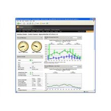 SolarWinds Broadband Performance Monitor v7.8