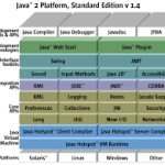 Java Development Kit V1.2 Full