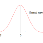 PROBABLITY AND STATISTICS 3.5