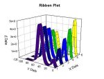 SIGMA PLOT 6.1