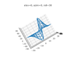 MathPlot 3.6