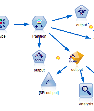 SPSS Answertree 2.01