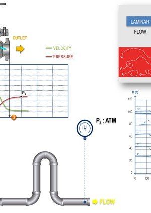PipingSystemsFluidFlow2.33