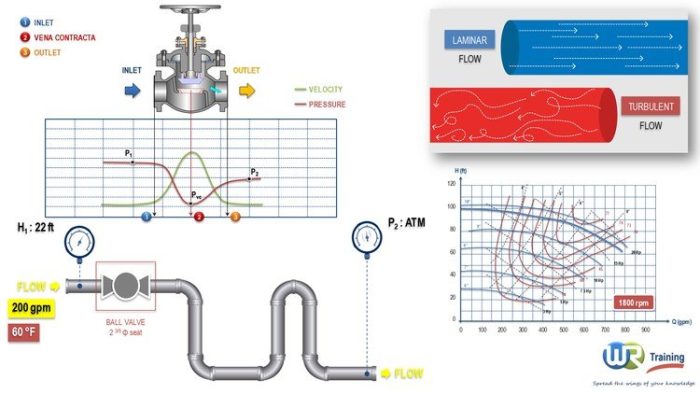 PipingSystemsFluidFlow2.33