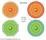 Atoms Bonding and Struct v2.0 CHEM