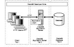 oracle 9i application server