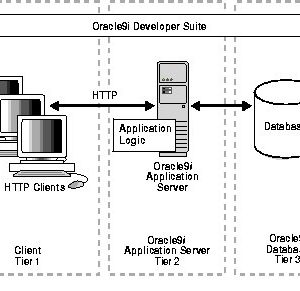 oracle 9i application server