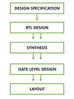 IC synthesis