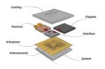 Microelectronics