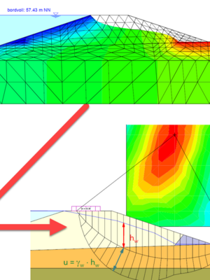 GGU-SS-Flow2D v7.57