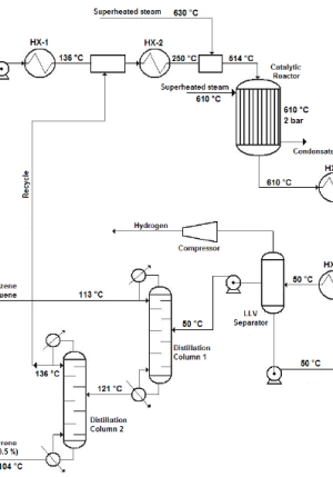 ChemCAD5.2